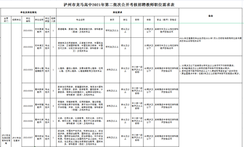 招聘教師18名！龍馬高中將進(jìn)行第二次公開考核招聘