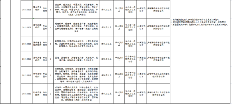 招聘教師18名！龍馬高中將進(jìn)行第二次公開(kāi)考核招聘(圖2)