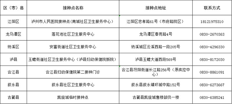 瀘州：全面做好大規(guī)模新冠疫苗接種準備丨不接種出行會受限？來看回應(圖2)