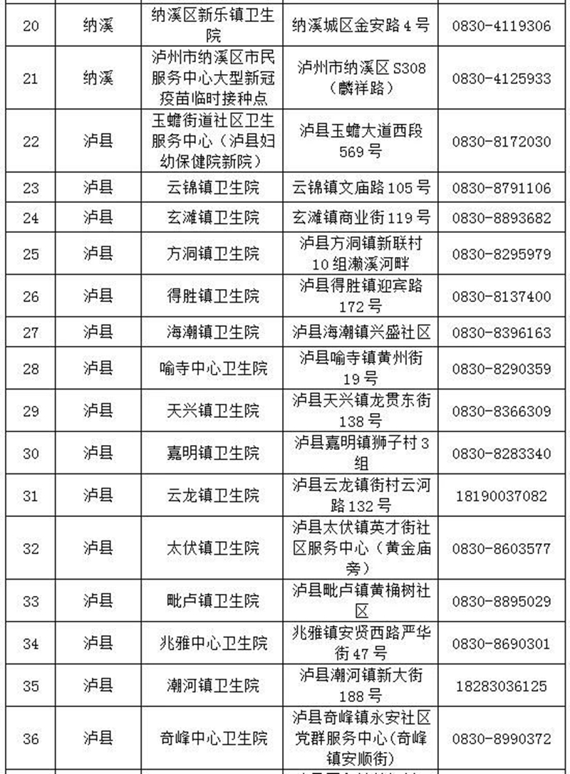 瀘州：全面做好大規(guī)模新冠疫苗接種準備丨不接種出行會受限？來看回應(圖4)