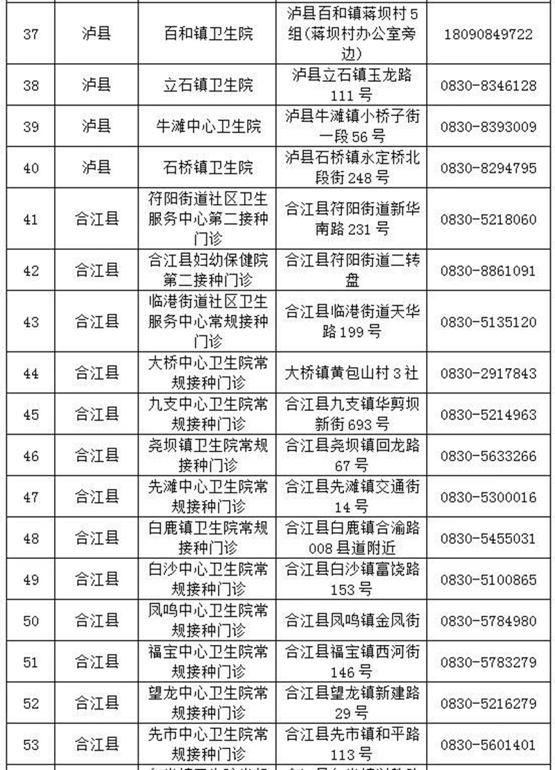 瀘州：全面做好大規(guī)模新冠疫苗接種準備丨不接種出行會受限？來看回應(圖5)