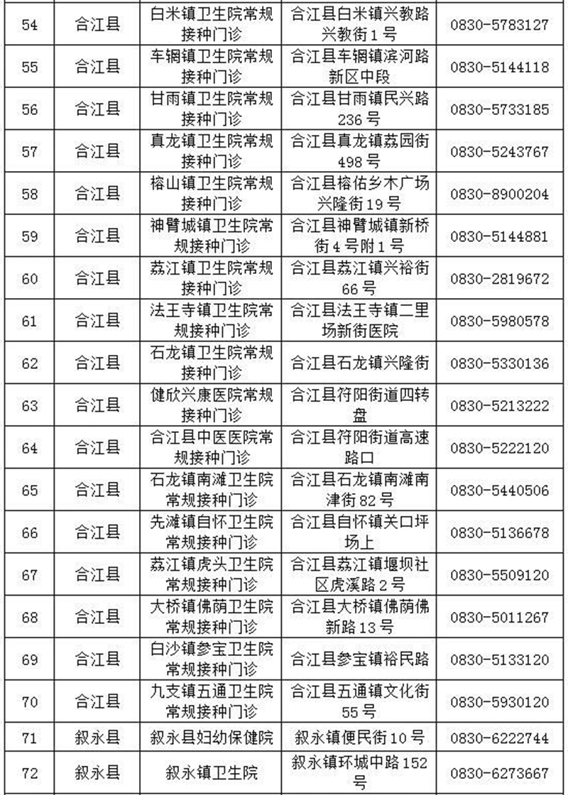 瀘州：全面做好大規(guī)模新冠疫苗接種準備丨不接種出行會受限？來看回應(圖6)