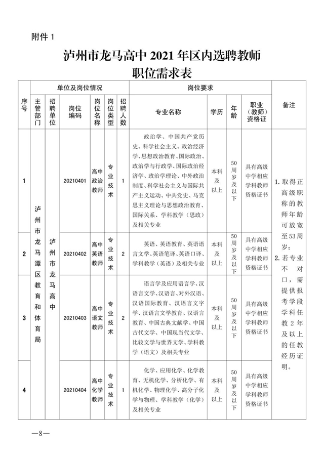 5月8日?qǐng)?bào)名！龍馬高中區(qū)內(nèi)選聘教師12名