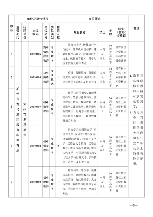 5月8日?qǐng)?bào)名！龍馬高中區(qū)內(nèi)選聘教師12名(圖2)