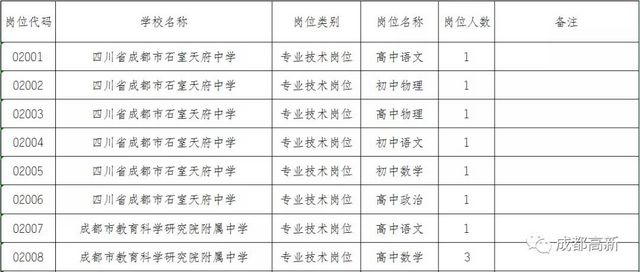 轉(zhuǎn)需！成都高新區(qū)招人啦(圖2)