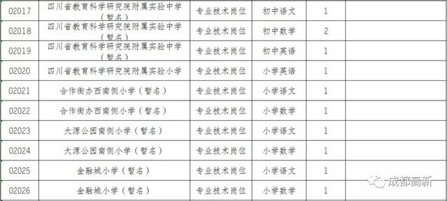 轉(zhuǎn)需！成都高新區(qū)招人啦(圖4)