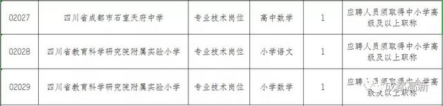 轉(zhuǎn)需！成都高新區(qū)招人啦(圖5)
