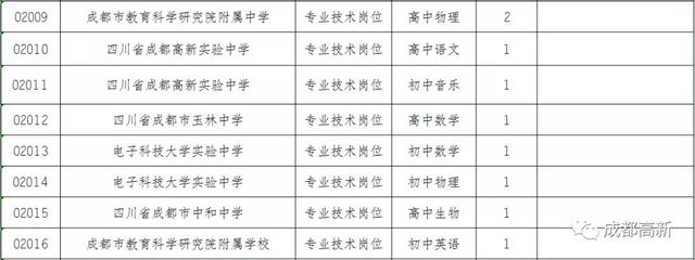 轉(zhuǎn)需！成都高新區(qū)招人啦(圖3)