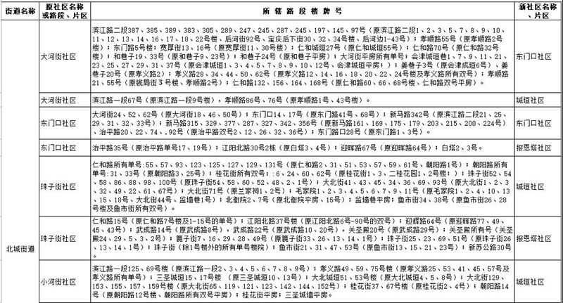 網(wǎng)上報名要開始了！江陽區(qū)主城區(qū)2021年中小學(xué)新生招生政策發(fā)布(圖2)