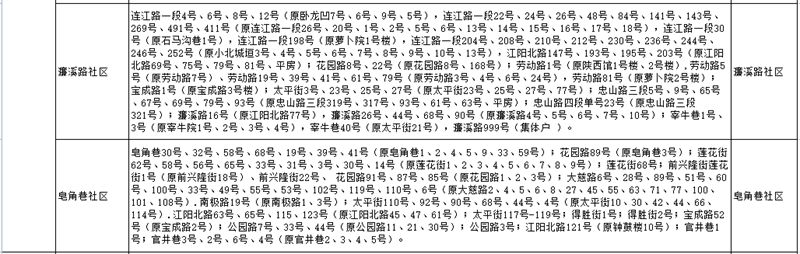 網(wǎng)上報名要開始了！江陽區(qū)主城區(qū)2021年中小學(xué)新生招生政策發(fā)布(圖3)
