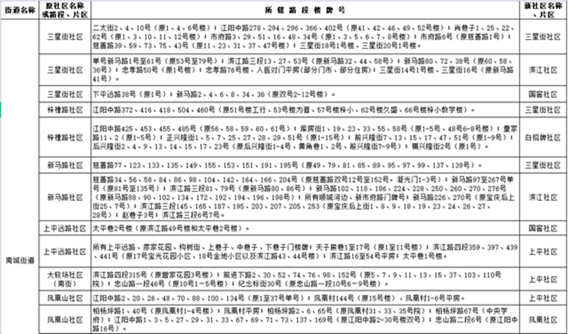 網(wǎng)上報名要開始了！江陽區(qū)主城區(qū)2021年中小學(xué)新生招生政策發(fā)布(圖4)