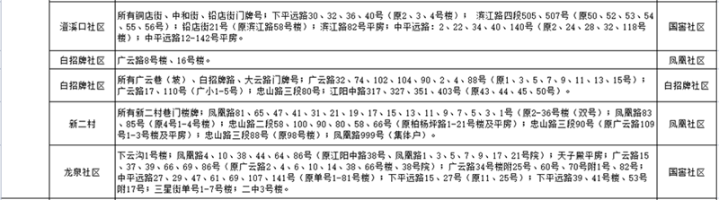 網(wǎng)上報名要開始了！江陽區(qū)主城區(qū)2021年中小學(xué)新生招生政策發(fā)布(圖5)