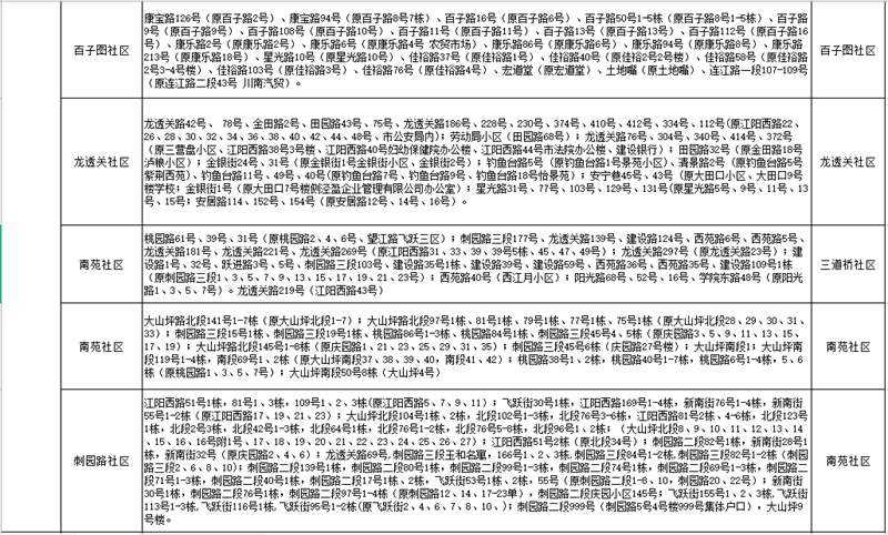 網(wǎng)上報名要開始了！江陽區(qū)主城區(qū)2021年中小學(xué)新生招生政策發(fā)布(圖8)