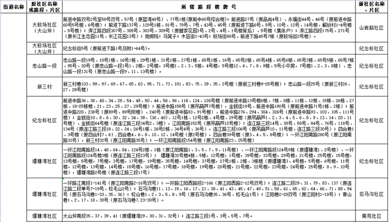 網(wǎng)上報名要開始了！江陽區(qū)主城區(qū)2021年中小學(xué)新生招生政策發(fā)布(圖6)