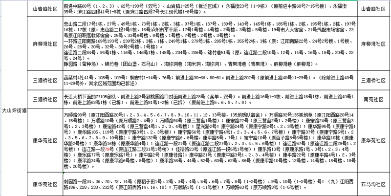 網(wǎng)上報名要開始了！江陽區(qū)主城區(qū)2021年中小學(xué)新生招生政策發(fā)布(圖7)