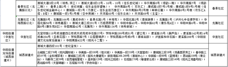 網(wǎng)上報名要開始了！江陽區(qū)主城區(qū)2021年中小學(xué)新生招生政策發(fā)布(圖10)