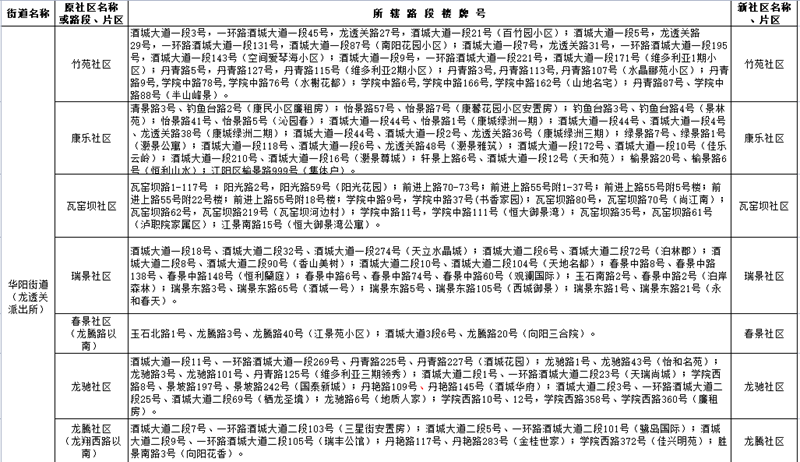 網(wǎng)上報名要開始了！江陽區(qū)主城區(qū)2021年中小學(xué)新生招生政策發(fā)布(圖9)