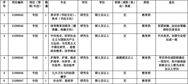 最高額外獎(jiǎng)勵(lì)6萬元/年！川南幼師正在招教師