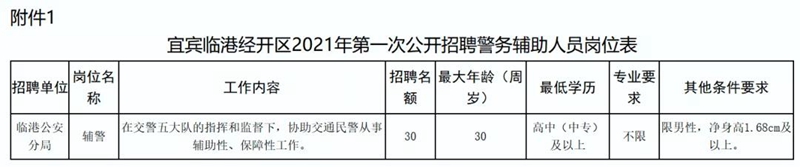 快看！宜賓這個(gè)公安局要招30人！不限專業(yè)，還買五險(xiǎn)一金……