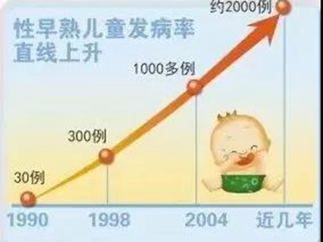 原本開心地以為孩子長(zhǎng)大了，沒(méi)想到竟是性早熟！