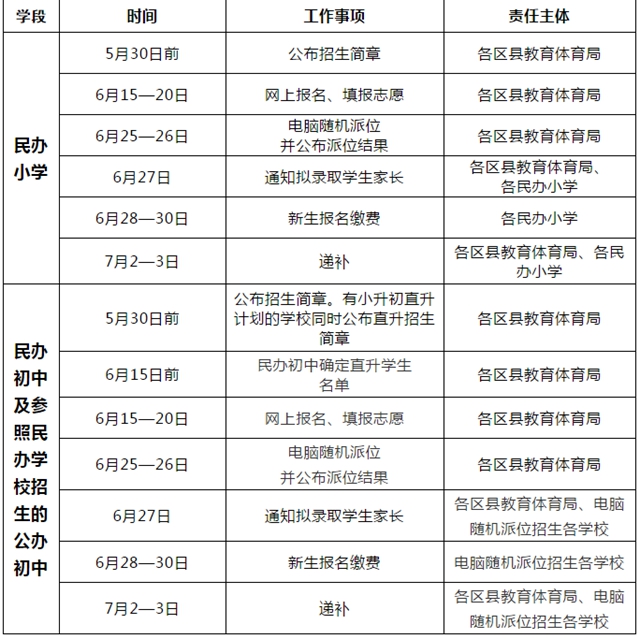 公、民辦學(xué)校同步招生！2021年瀘州市義務(wù)教育學(xué)校招生政策出爐(圖3)