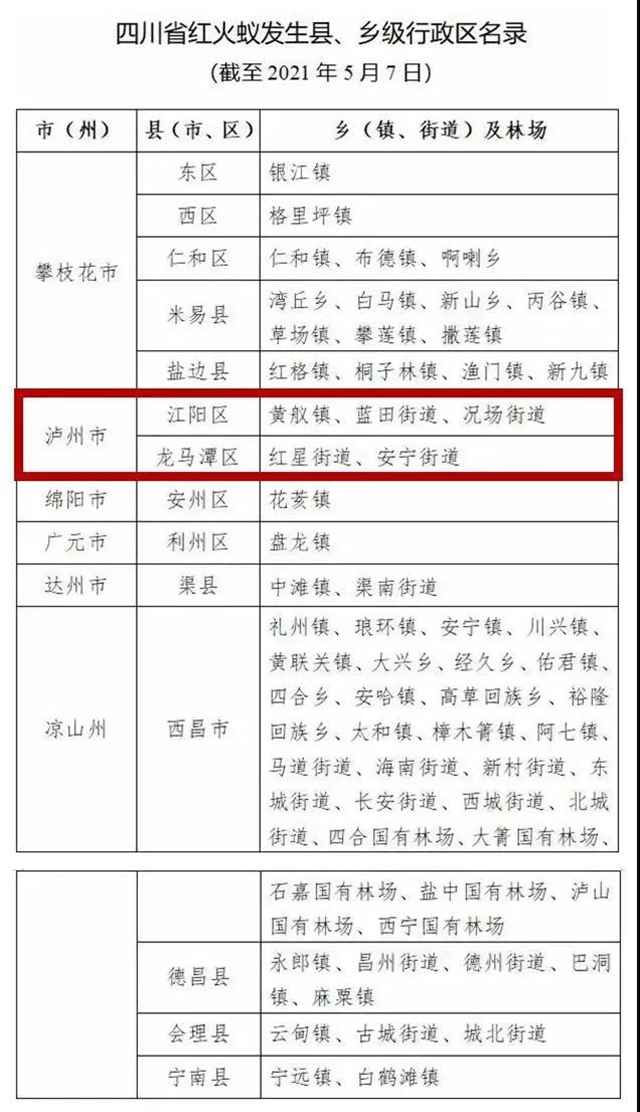【緊急提醒】紅火蟻已到達瀘州這5個地方！有你嗎？(圖2)