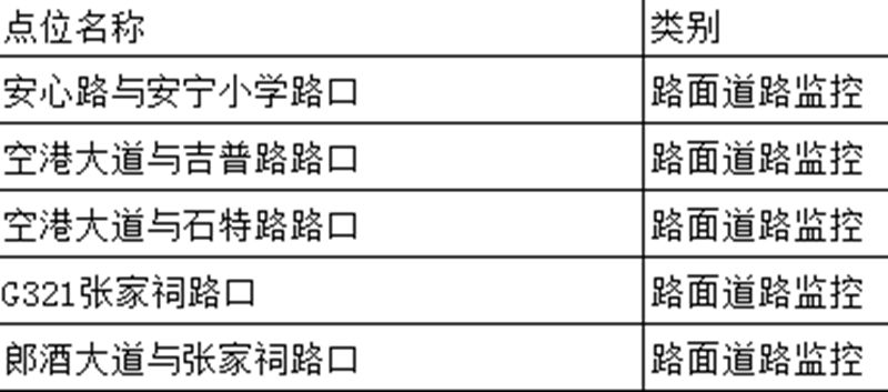 注意！瀘州這些地方新增設(shè)了交通監(jiān)控設(shè)備點(diǎn)位(圖3)