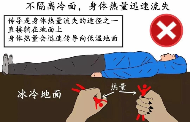 【可怕】失溫癥奪走甘肅馬拉松賽選手生命，5招教你緊急應(yīng)對！(圖4)