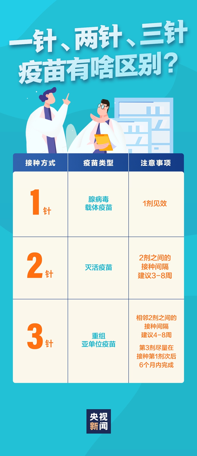 新冠疫苗接種6月開始收費(fèi)？省衛(wèi)健委：假消息！