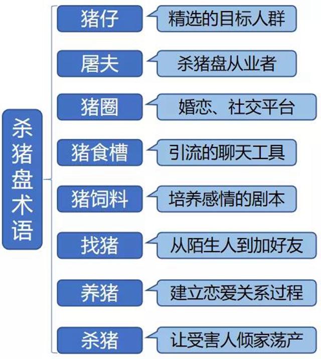有一種戀愛叫“殺豬盤”，合江一男子被騙15.4萬元！(圖4)