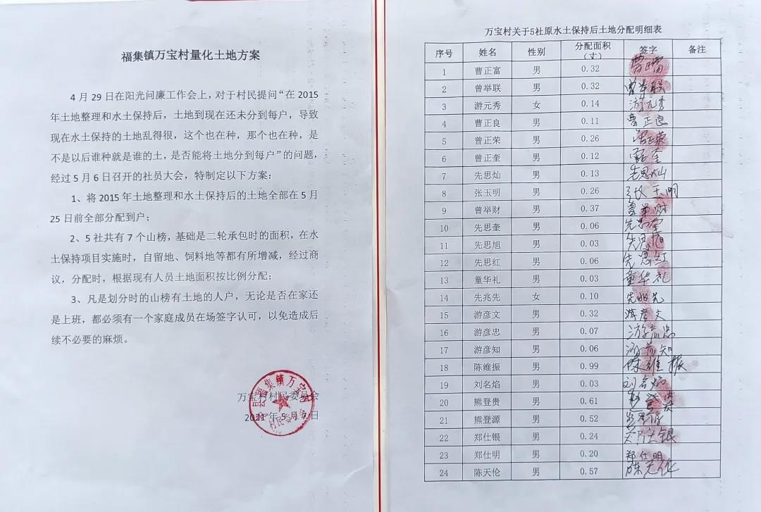 陽光問廉后，瀘縣福集鎮(zhèn)這些村（社區(qū)）“一把手”被約談(圖4)