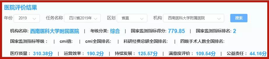 西南醫(yī)大附屬醫(yī)院獲得2019年度全省公立醫(yī)院績效考核第二名