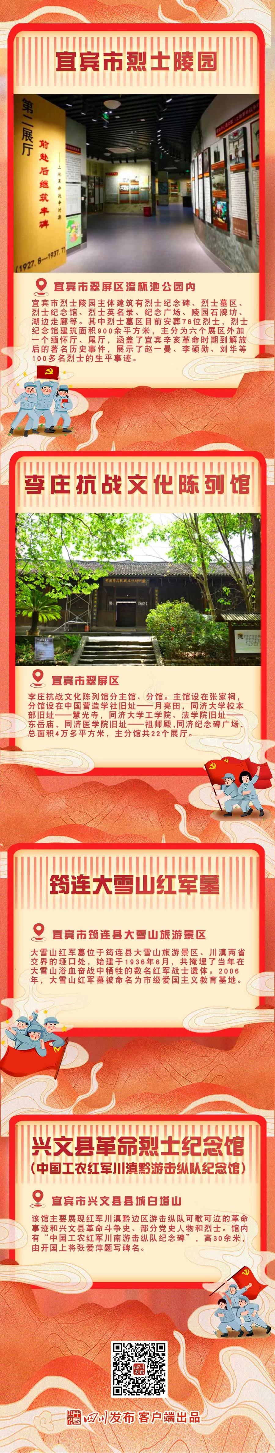 沿著這些足跡，讀懂宜賓的“紅色密碼”！(圖2)