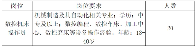 找工作的注意！宜賓這些地方招人了！中酒連鎖、普什……(圖13)