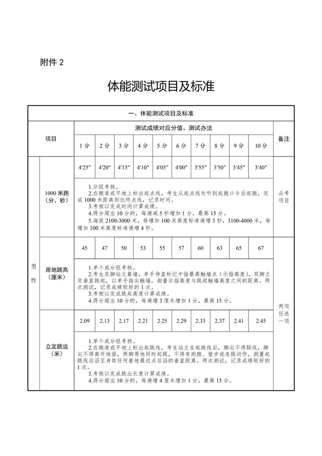 “火焰藍(lán)”等你加入！內(nèi)江消防公開招聘100人，具體工資待遇——(圖3)