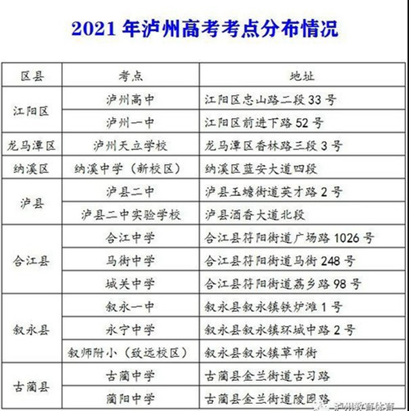瀘州：3.3萬學(xué)子今日戰(zhàn)高考