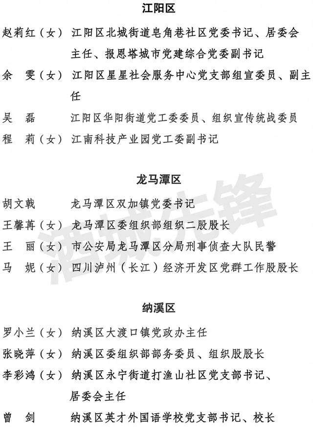 中共瀘州市委組織部關于全市“兩優(yōu)一先” 擬表彰對象的公示(圖7)