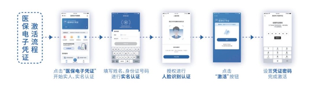重要提醒！6月21日起自貢將停用醫(yī)?？?圖2)