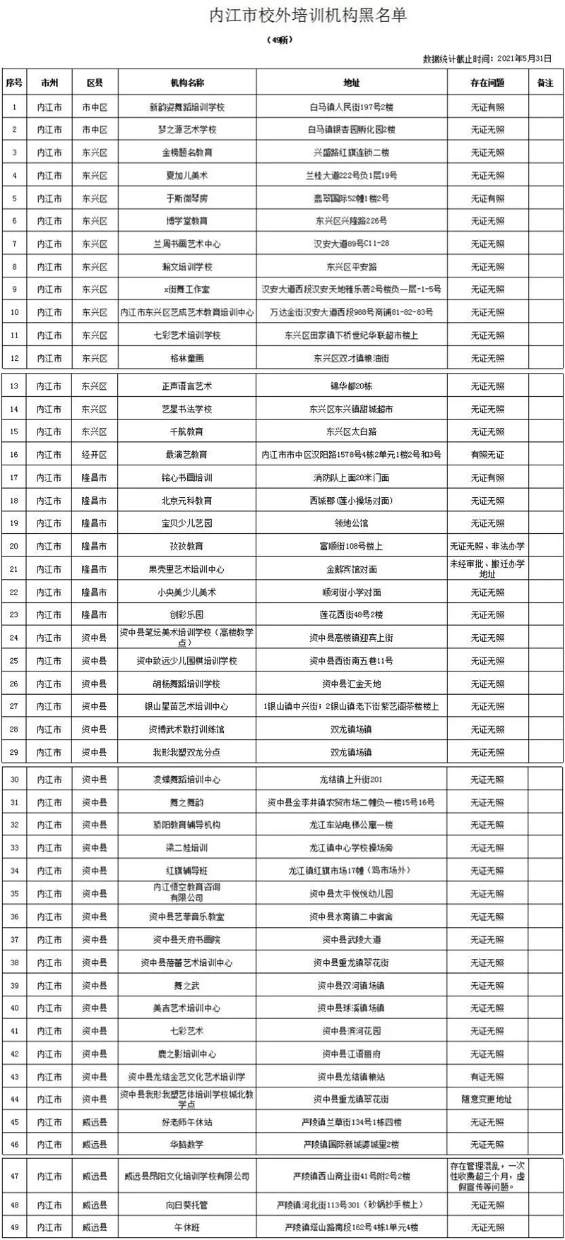 家長們，請認真看！內(nèi)江公布5月校外培訓機構(gòu)黑名單