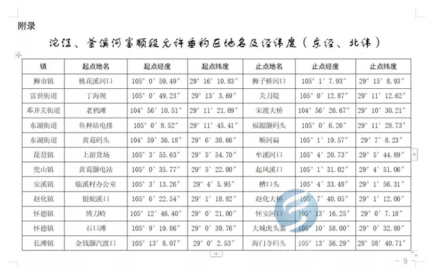 注意！富順天然水域垂釣出新規(guī)，這些一定要注意！(圖5)