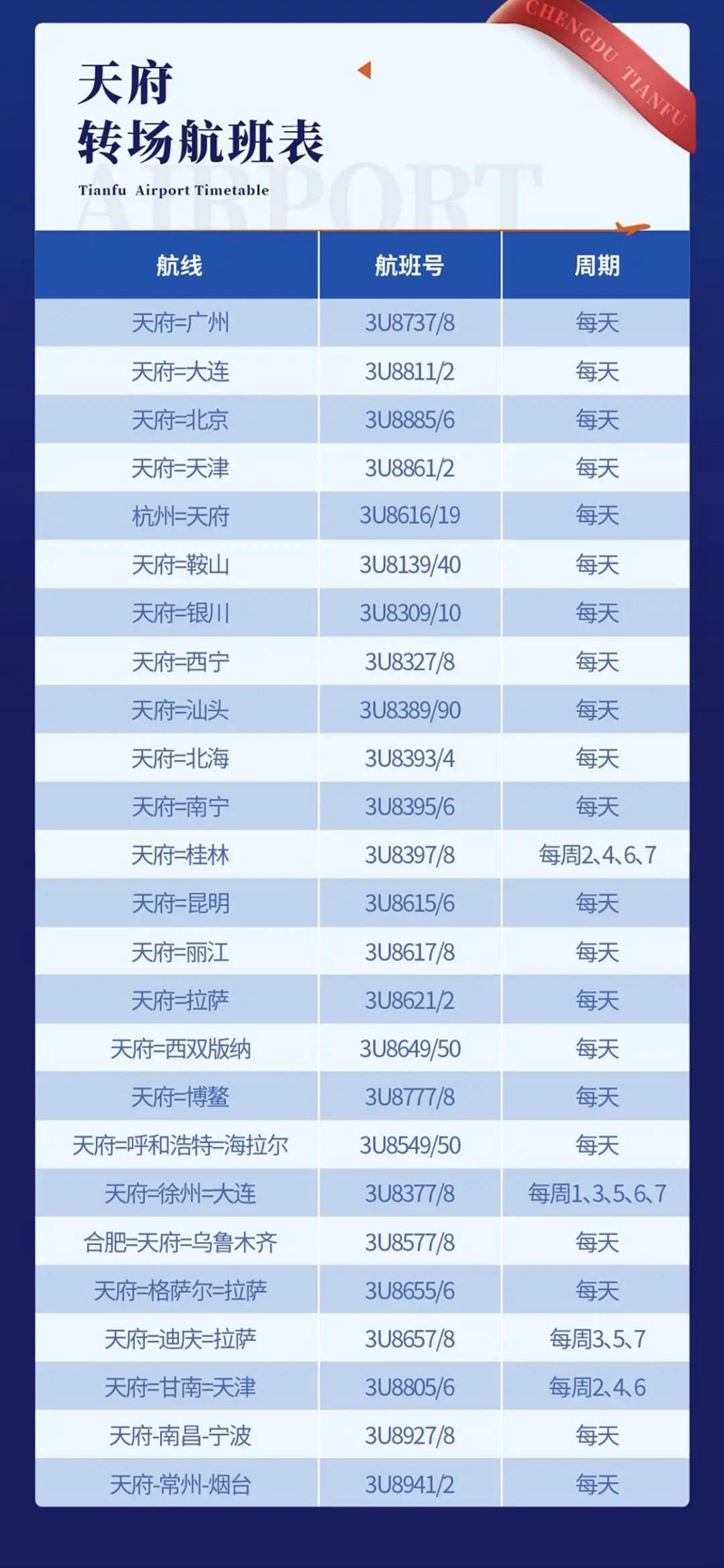 定了！成都天府國際機(jī)場投運(yùn)時(shí)間公布(圖1)