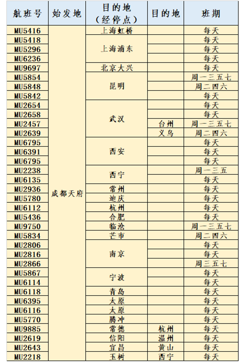 定了！成都天府國際機(jī)場投運(yùn)時(shí)間公布(圖2)