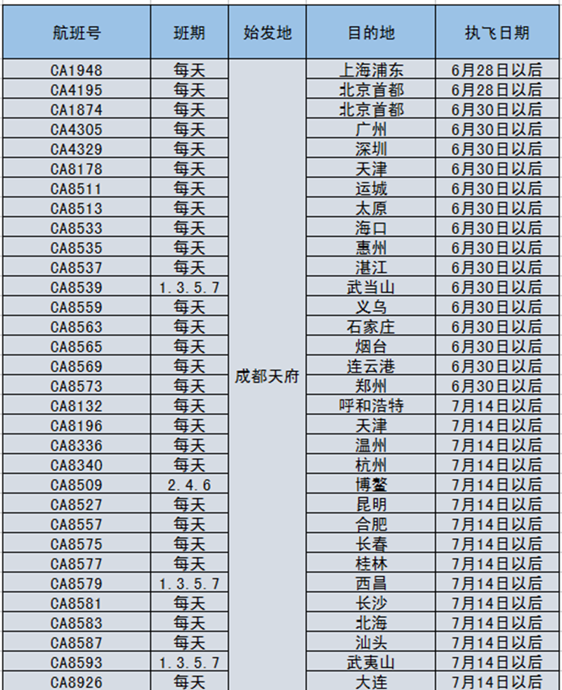 定了！成都天府國際機(jī)場投運(yùn)時(shí)間公布(圖3)