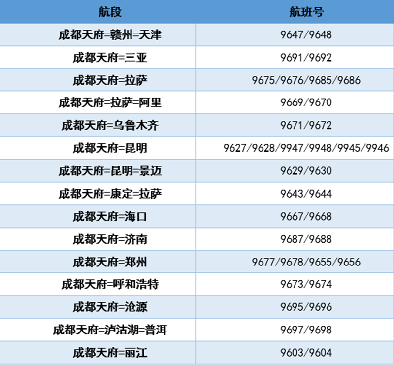 定了！成都天府國際機(jī)場投運(yùn)時(shí)間公布(圖4)
