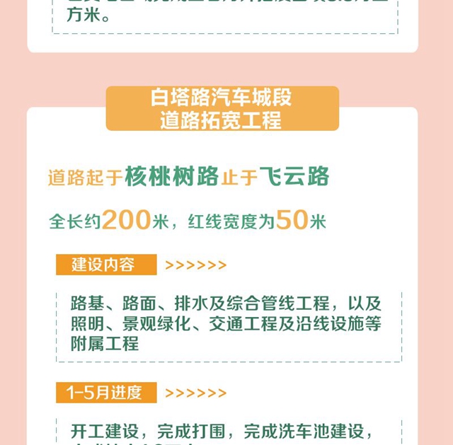 明確了！今年，宜賓要完成這些項(xiàng)目！道路拓寬、建停車場(chǎng)、增加公交……(圖6)