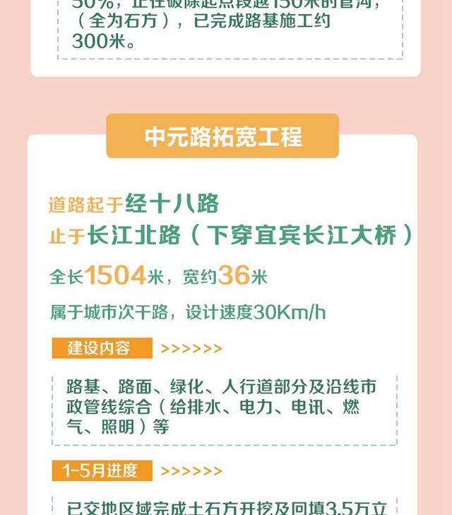 明確了！今年，宜賓要完成這些項(xiàng)目！道路拓寬、建停車場(chǎng)、增加公交……(圖5)