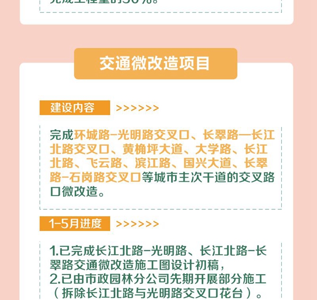 明確了！今年，宜賓要完成這些項(xiàng)目！道路拓寬、建停車場(chǎng)、增加公交……(圖8)