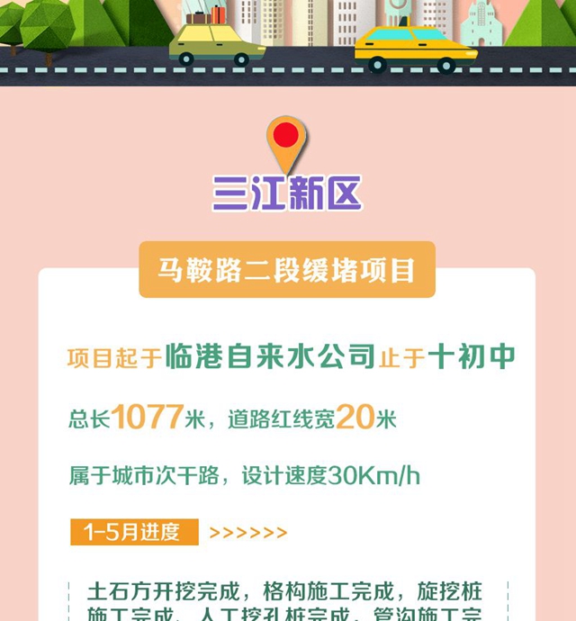 明確了！今年，宜賓要完成這些項(xiàng)目！道路拓寬、建停車場(chǎng)、增加公交……(圖2)