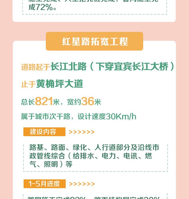 明確了！今年，宜賓要完成這些項(xiàng)目！道路拓寬、建停車場(chǎng)、增加公交……(圖3)