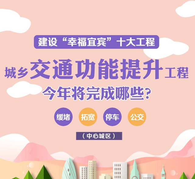 明確了！今年，宜賓要完成這些項(xiàng)目！道路拓寬、建停車(chē)場(chǎng)、增加公交……